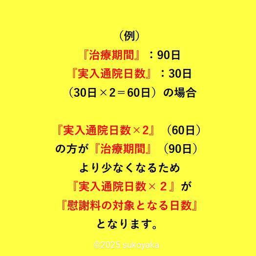 交通事故慰謝料計算方法の写真04