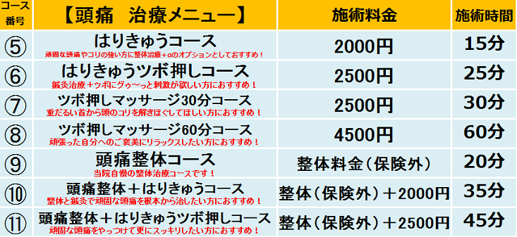 頭痛治療コース料金.png