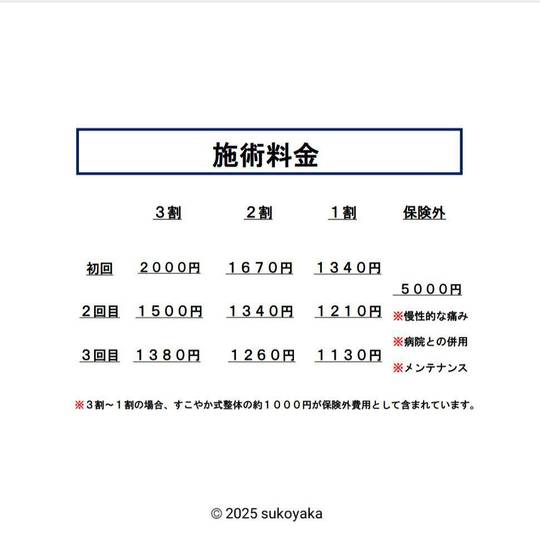 保険施術を受けることで期待できる効果の写真